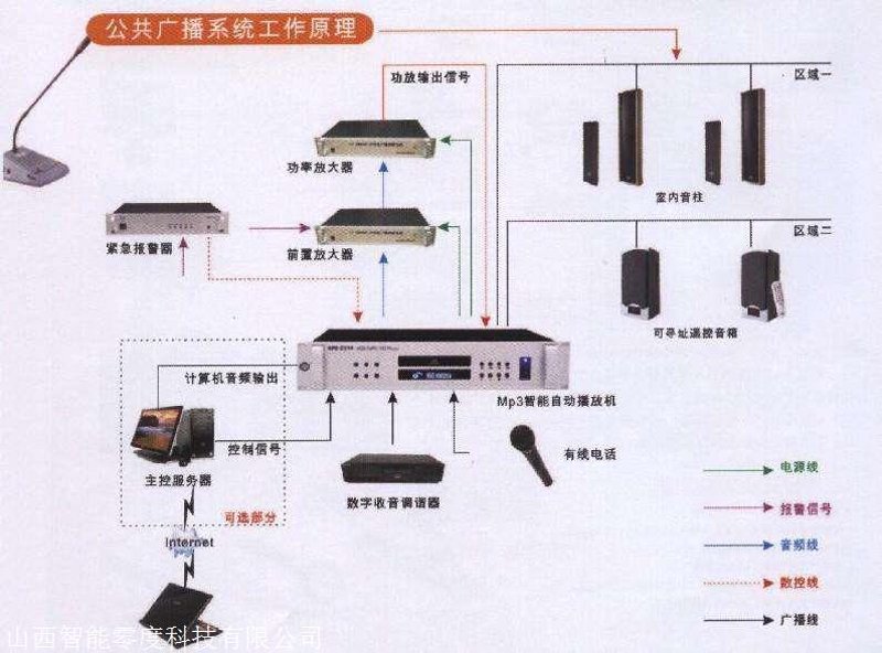 综合布线系统是现代建筑中不可或缺的一部分，它连接着各种电子设备和网络设施。那么如何选择合适的综合布线方案呢？本文将通过对比分析，帮助你了解不同类型的布线系统的优劣。