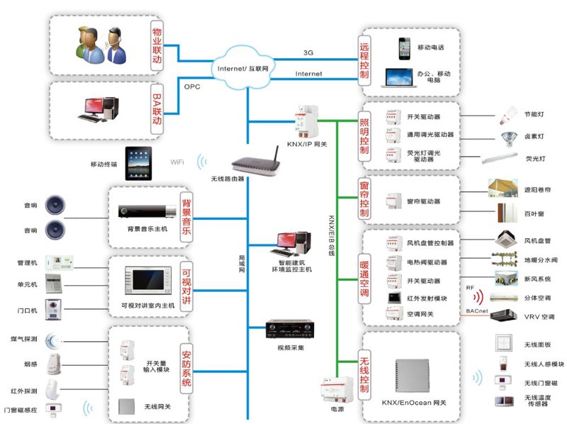 在当今社会，安防监控系统已经成为保障公共安全和企业财产的重要工具。但面对市场上众多的监控设备品牌和技术方案，如何选择最适合自己的产品？本文将通过对比分析，帮助您找到最合适的解决方案。