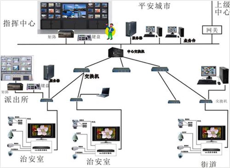 弱电工程:如何从零开始打造智能家居?