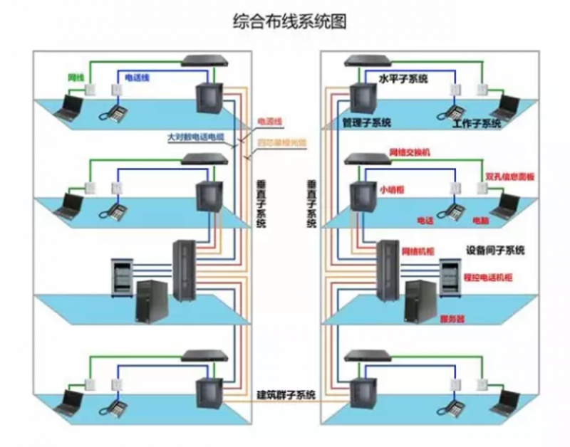智能楼宇：构建未来城市的核心