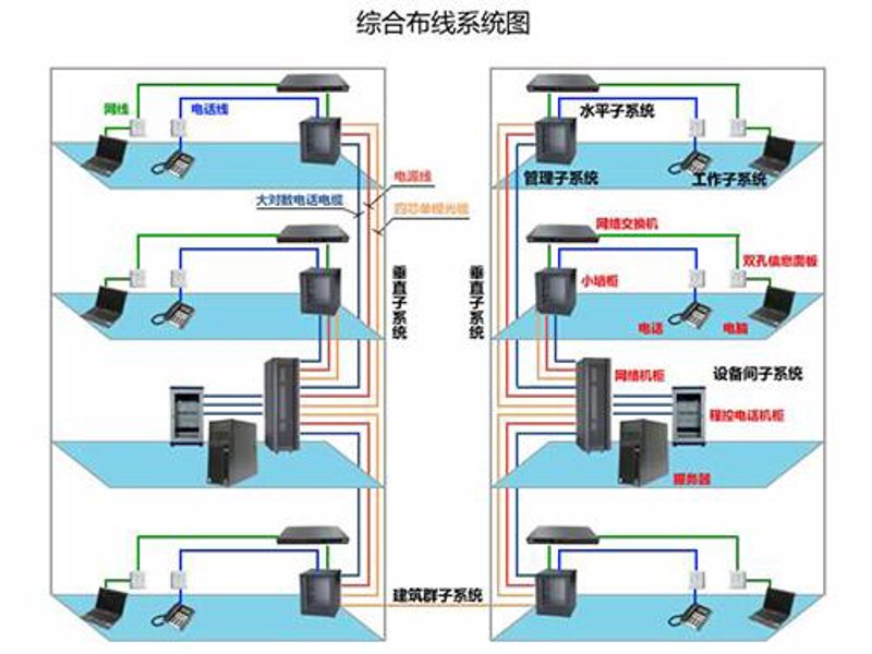 综合布线系统是现代办公场所和商业环境中的重要组成部分，但如何选择合适的综合布线方案？