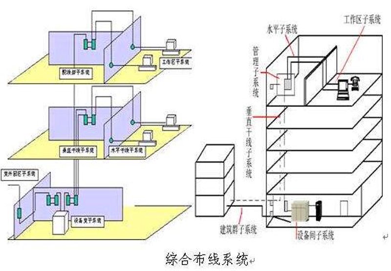智能楼宇：未来生活的新篇章